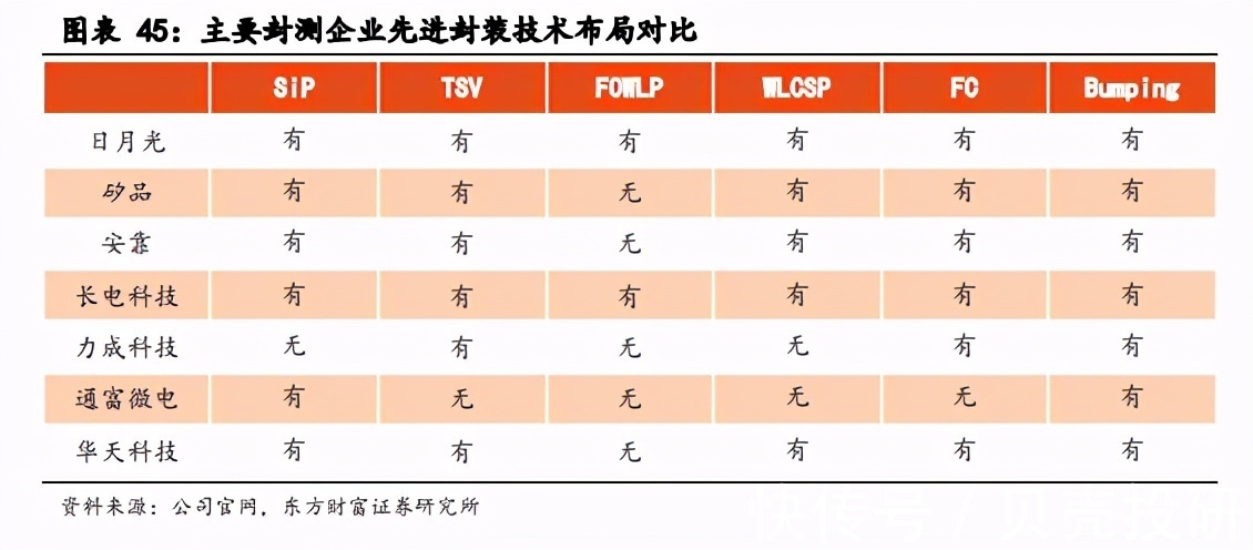 晶圆级|封测龙头，长电科技迎来国产替代突围！