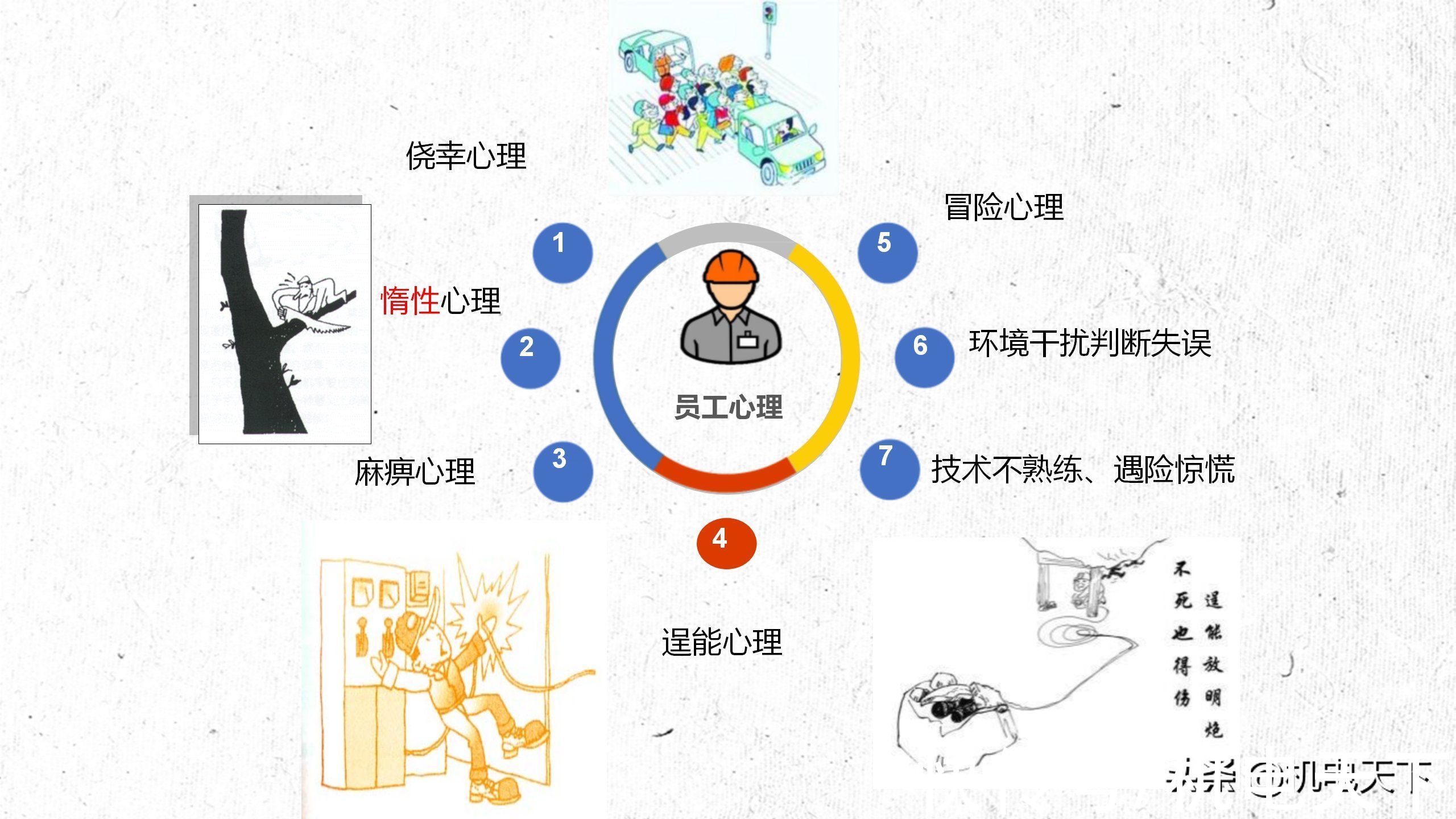 安全|关注送｜企业春节后复工安全讲义 可编辑