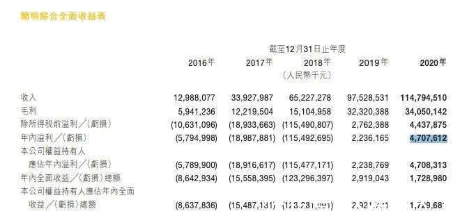 王兴|反垄断靴子落地后，王兴的三重考验