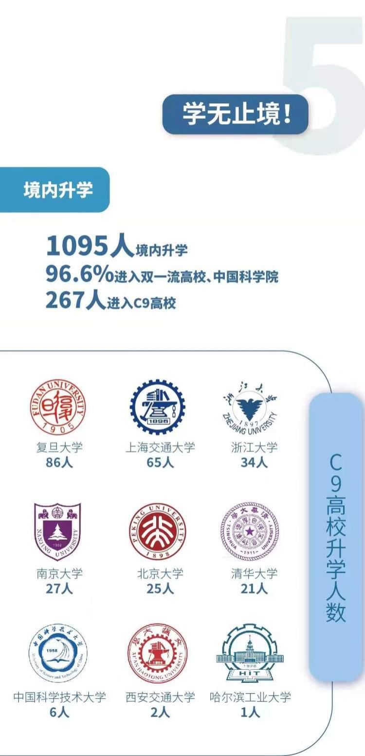 从事教育-学历类行业占比最大，华东师大2020毕业生就业质量报告出炉