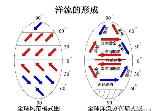 必修|人教版（2019）选择性必修Ⅰ 4.2 洋流