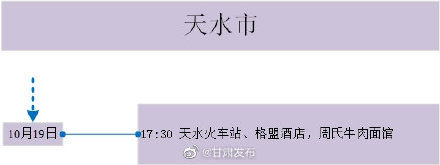 甘肃省|一图读懂确诊病例及无症状感染者在甘肃省内轨迹→