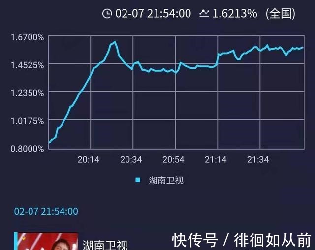 华晨宇|《歌手当打之年》首播收视夺冠,不搞黑幕,华晨宇凭实力战胜周深