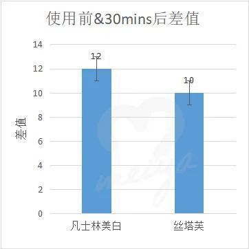 身体乳|我扒了8瓶身体乳，实名推荐这3个