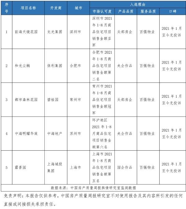 定金|“关注房屋质量、共建美好生活”,中国房产质量周报第7期发布。