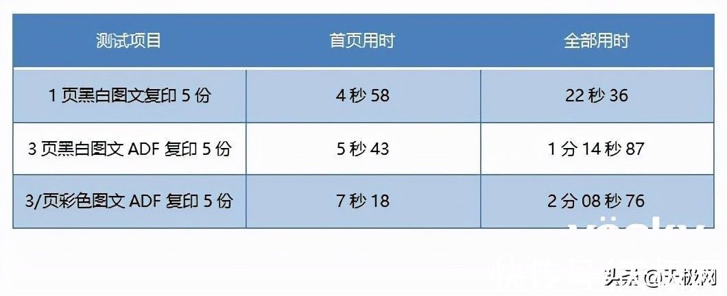 文件|高效低成本，爱普生墨仓式? L6278 A4全新彩色商用多功能一体机评测