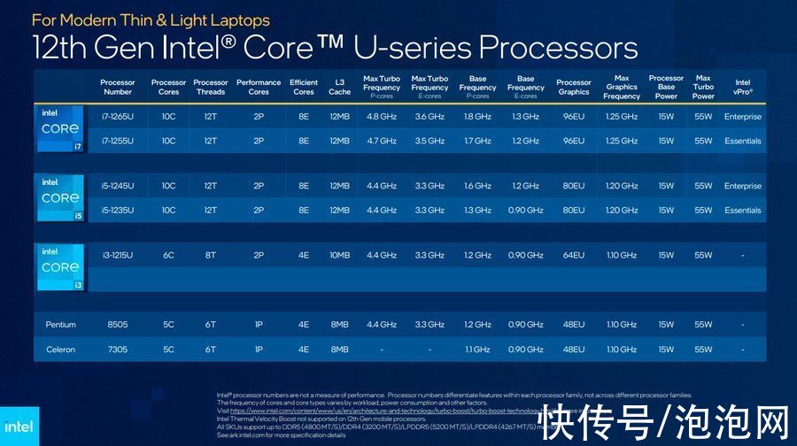 gpu|CES 2022，PC界御三家内容亮点全汇总