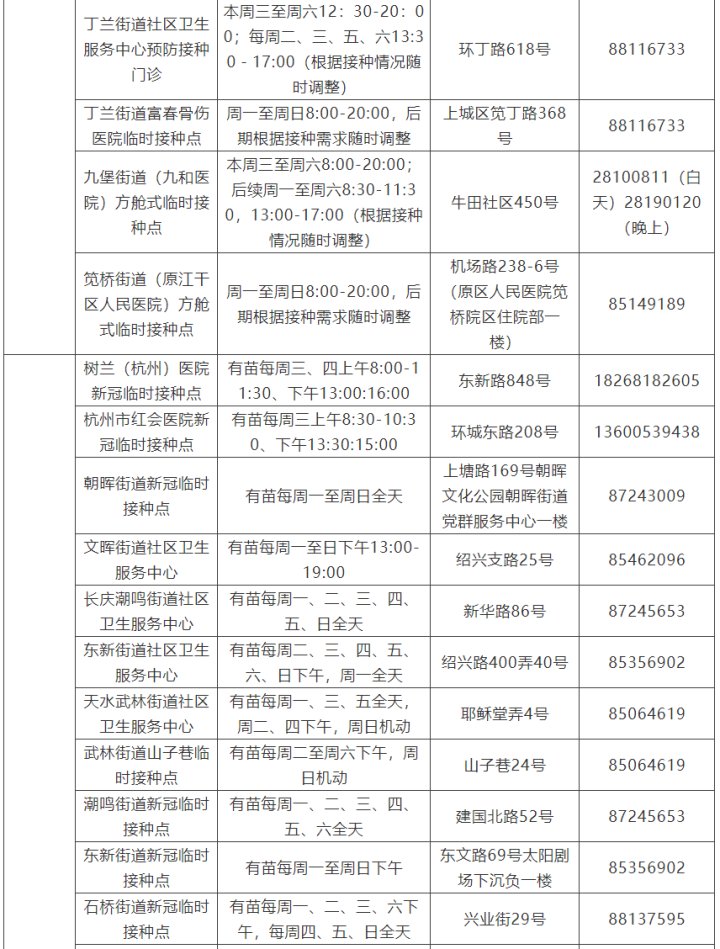 杭州|新冠疫苗加强针哪里打？杭州公布接种点汇总