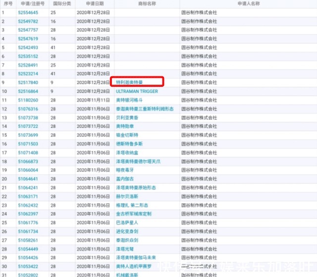 泽塔|泽塔后最新奥特曼终于公布了！名为特利迦，疑似是迪迦儿子