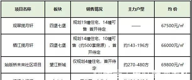 滨江|“滨粉”连连看!2022年,还有哪些“买滨江”的机会