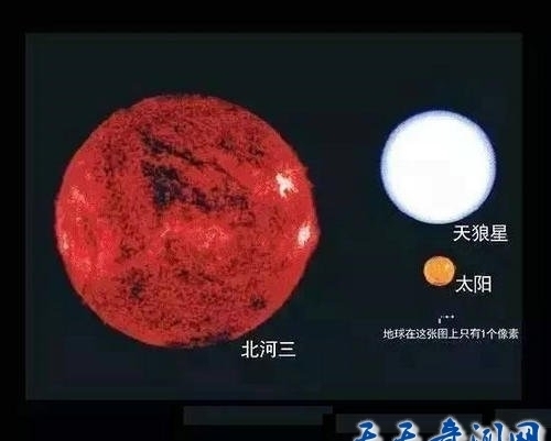 宇宙天体尺寸大小比较,巨物恐惧症慎入
