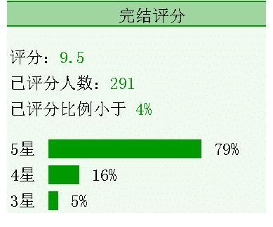 重回六零全能军嫂$3本年代文《穿成年代文里的傻白甜》《七十年代喜当妈[穿书]》《重回六零全能军嫂》