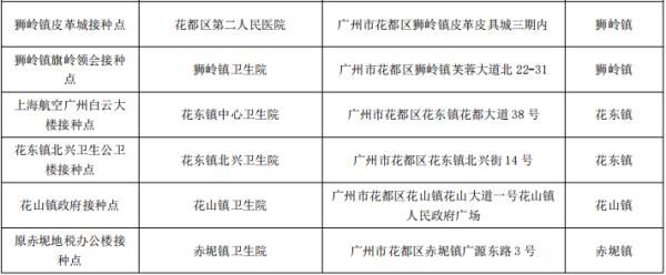 接种疫苗|花都新冠病毒疫苗接种点有变，第2针到期的市民赶紧约→