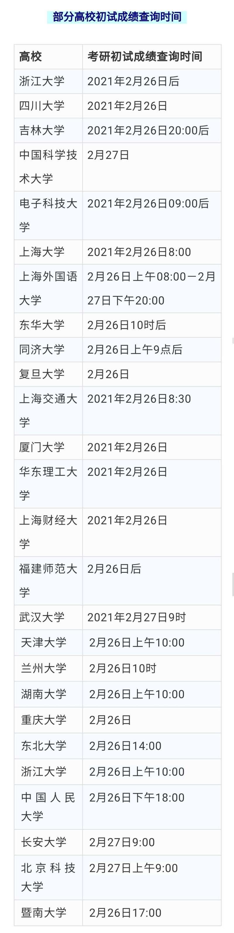 教育部官宣！2021考研初试成绩今起陆续公布