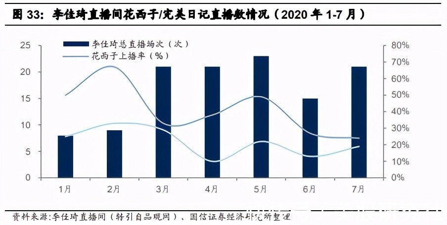 gmv|国货美妆品牌“投靠”李佳琦，都想成为下一个“完美日记”？