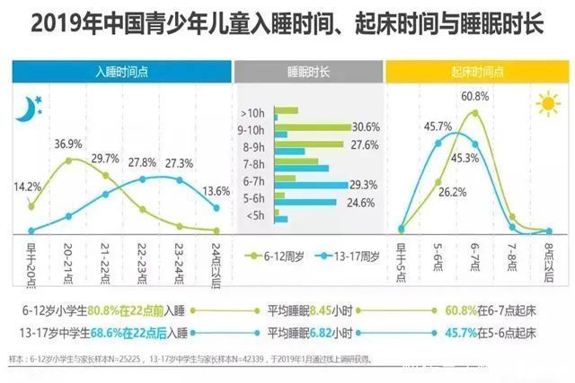 长高|一天中2个时间点孩子长高最快，父母可要把握住，错过了很遗憾