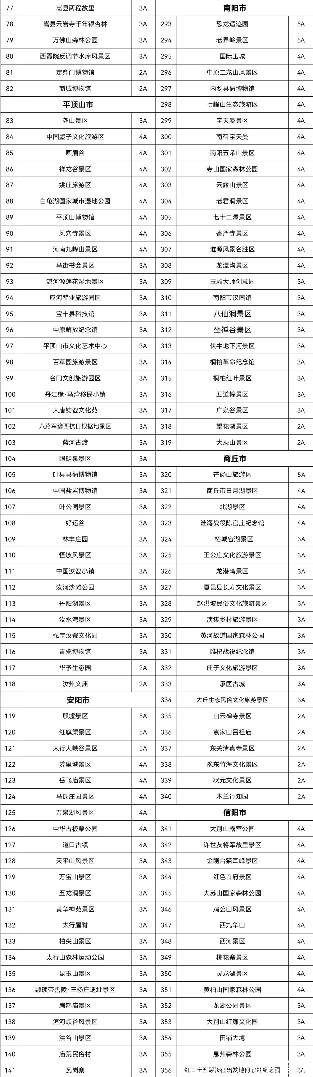 龙门石窟|河南省432个景区免费，洛阳龙门石窟不收一分钱门票：你心动了吗