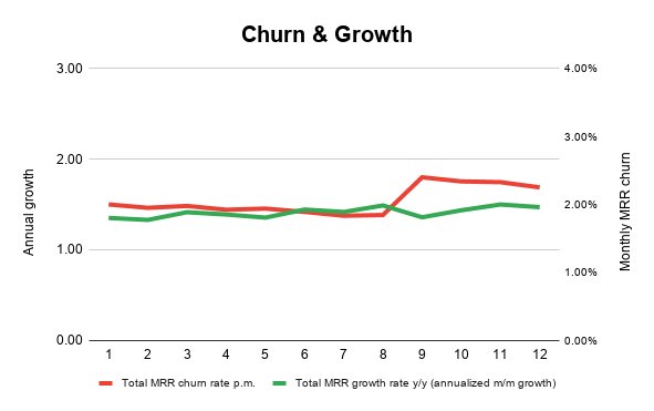 SaaS|竞争不过其他SaaS公司?可能因为你不懂客户细分