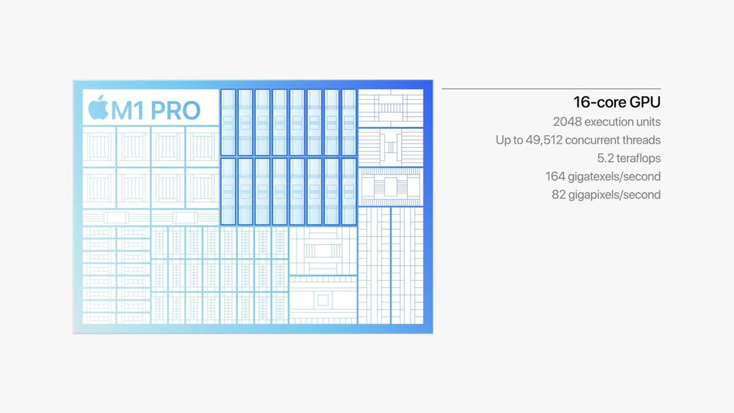 苹果|苹果 M1 Pro 芯片发布：5nm 工艺，10 核 CPU+16 核 GPU