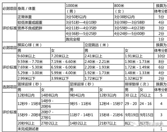 济南中考体育考试时间项目及体育评分标准