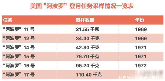 1克月壤值多少钱？ 祝贺！“嫦娥”5号凌晨成功着陆地球   祝贺