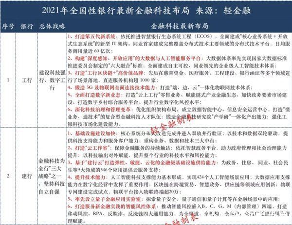 金融科技|18家银行大比拼！这些银行金融科技实力如何，比一比吓一跳？