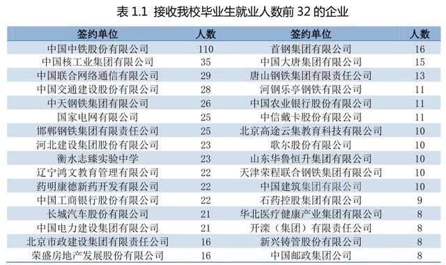 我国北方改名“最成功”的大学，校名很像211，实际却是老二本