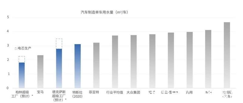 自动驾驶|特斯拉参展2021年服贸会 智能化产品和技术引领全球新趋势