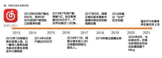 q1|腾讯音乐没跌倒，网易云音乐吃不饱