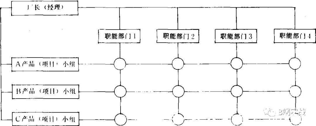 交付物|掌握这些措施，敏捷项目管理直接飞起