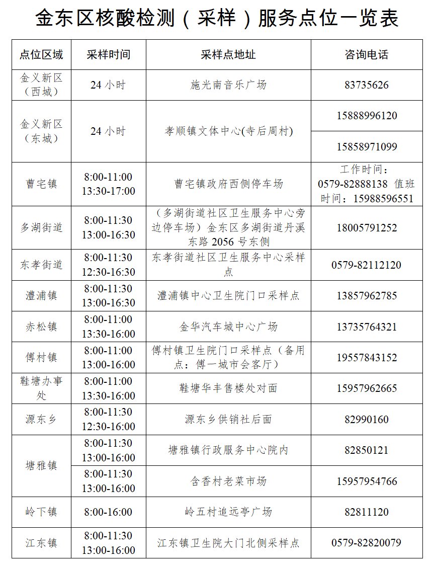 最新！浙江多地发现密接者，这些人请立即上报