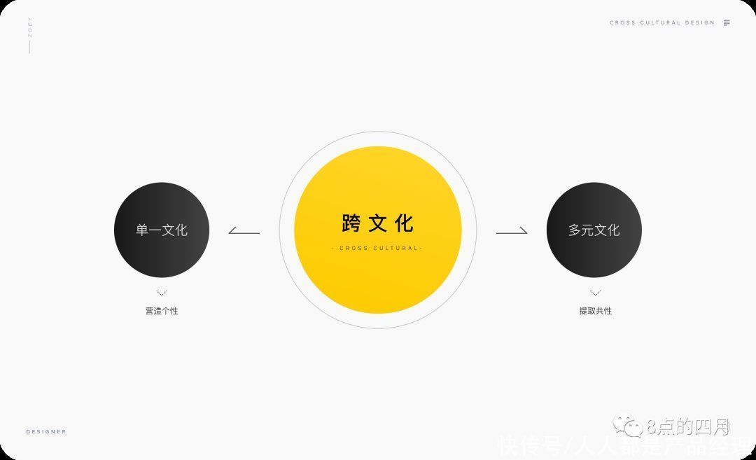 阿拉伯语|跨文化产品的设计思路