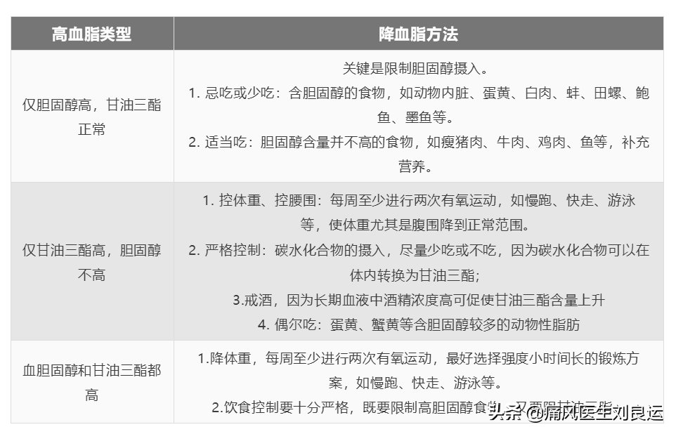 降尿酸|既要降尿酸，又要降血压、调血脂和降血糖，我该如何选药？