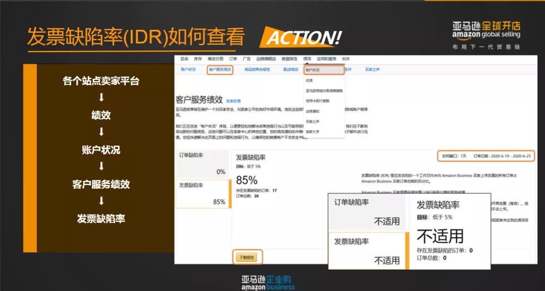 黑五网|黑五前这样设置，卖家爆单开多少票都不怕