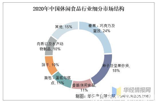 健康食品|2020年中国坚果炒货行业发展趋势分析，朝贴合年轻人需求方向发展