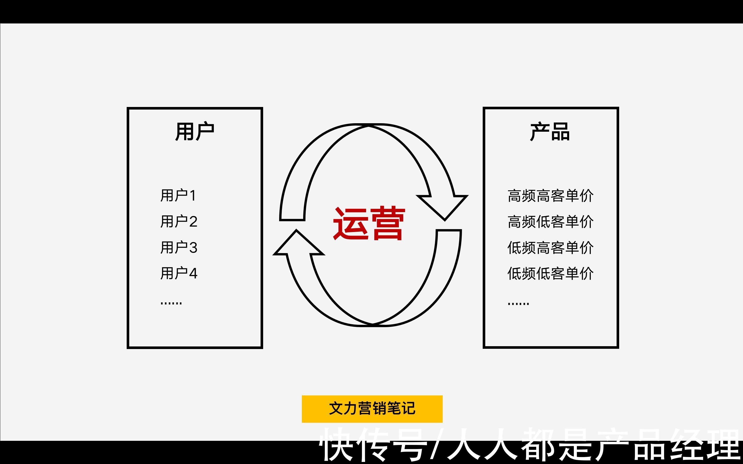 参与|私域裂变增长的3个核心逻辑，你知道吗？