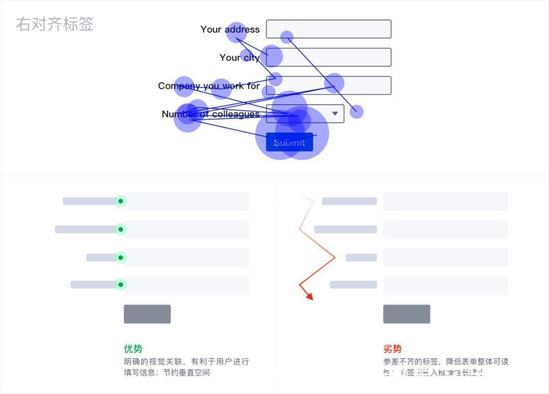 字段|Web表单设计——你不知道的冷知识