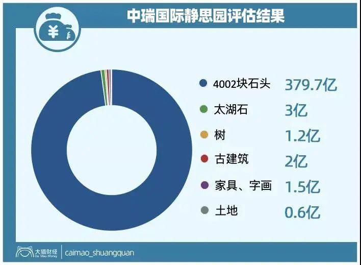 4000块石头价值380亿、股市上演三打白骨精，冒牌央企太狂