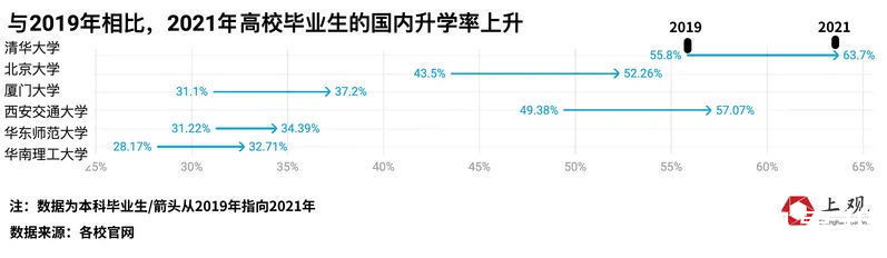 北京大学|月薪平均过万，考公比例提升，双一流本科毕业生偏爱这些城市