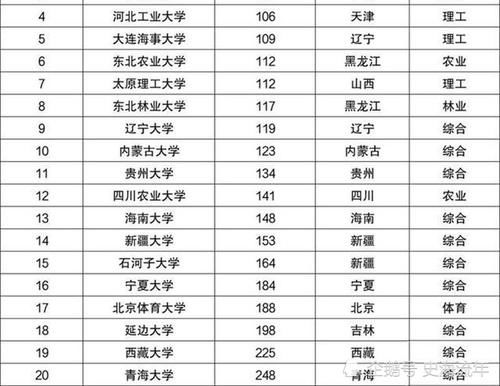 最容易考的985、211、双一流高校汇总！2021届高三学子请关注！