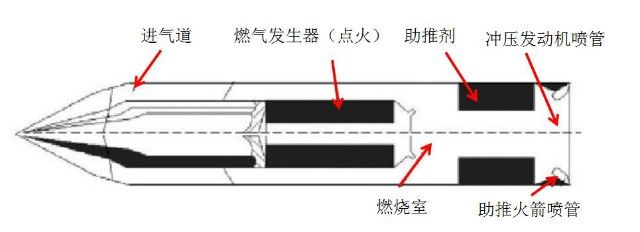 飞行速度 飞行器是如何突破限制，达到多倍音速的？