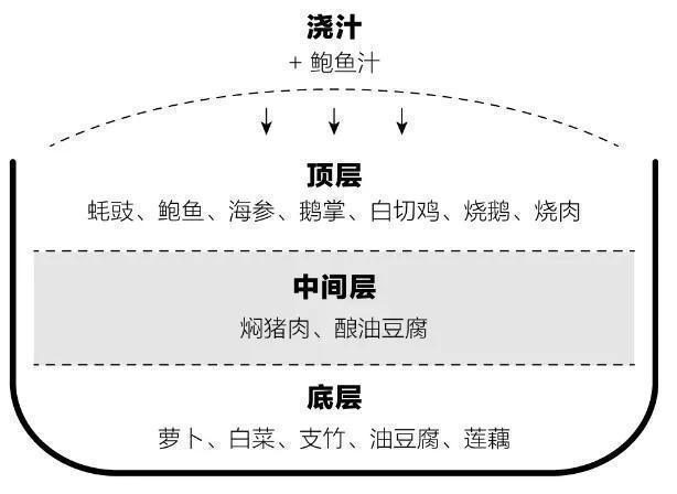 西兰花|家宴,少不了这道硬菜!简单省事又喜庆,随手做出一锅鲜