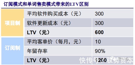 厂商|云计算行业深度报告