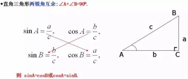 锐角|初中数学：锐角三角函数相关知识点梳理，例题+解析，学习更容易