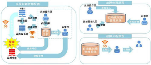 6GHz以下的频|5G技术能为智能制造赋能哪些?