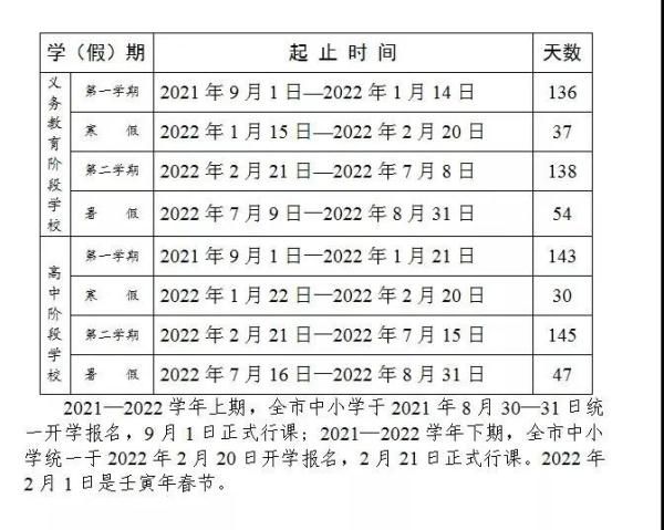 中等职业学校|啥时候放寒假？四川多个市（州）公布放假安排