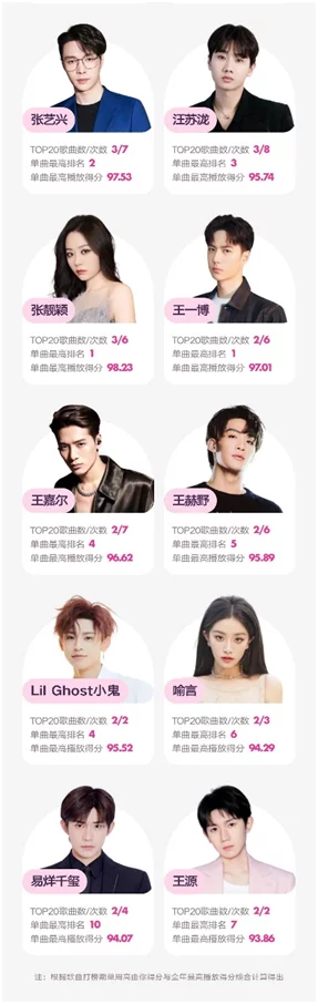 腾讯音乐榜2022年中盘点正式发布,多元评价体系推选好音乐插图2 腾讯音乐榜2022年中盘点正式发布,多元评价体系推选好音乐插图2