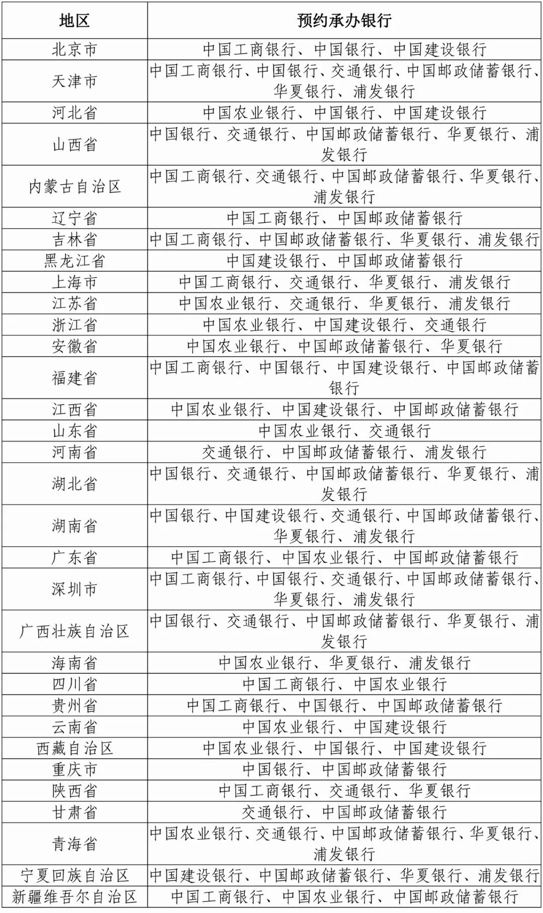 金质纪念币#央行10月26日起发行第24届冬奥会纪念币 共12枚