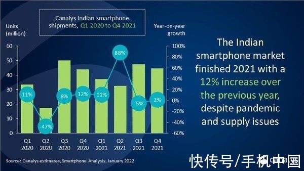 小米|随着出货量同比增长49% realme或将在印度超越小米