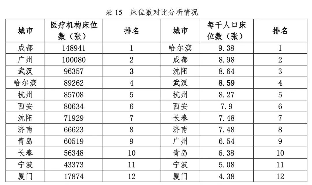 华中科技大学|医疗“国家队”！武汉有哪些硬实力？